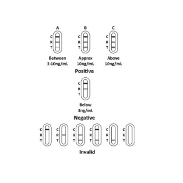 Test PSA-Prostata - professionale conf. 25 pz.