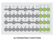 Kit 8010 Antidekubitusmatratze mit Kompressor