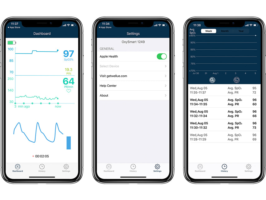 Oxyfit Pulsoximetro Monitoraggio In Continuo