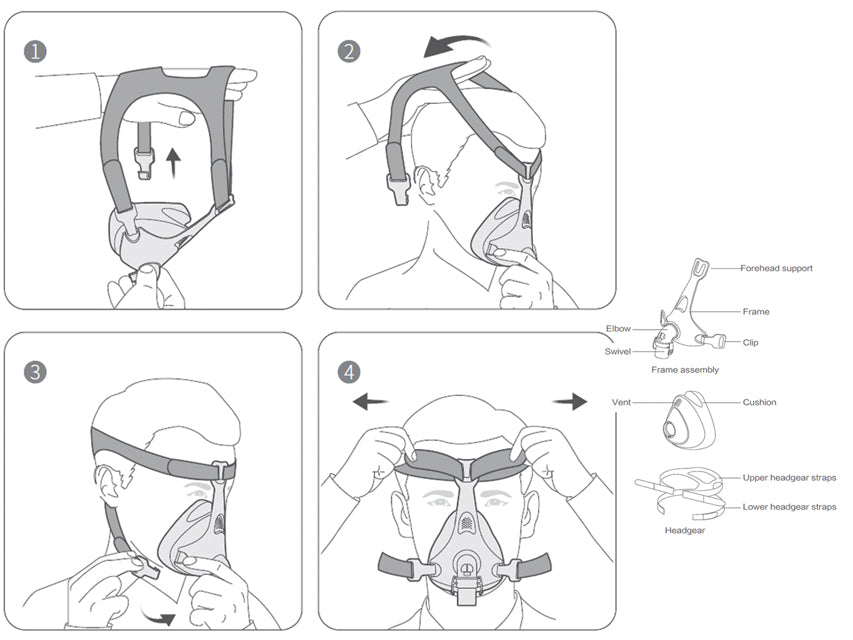Maschera Respirazione Facciale