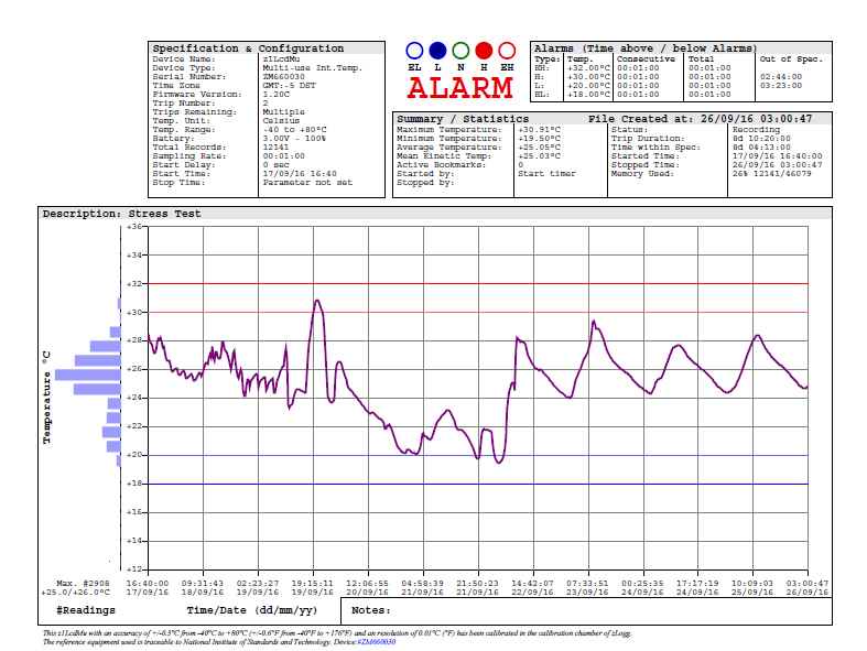 Data Logger Mini T PDF NEW